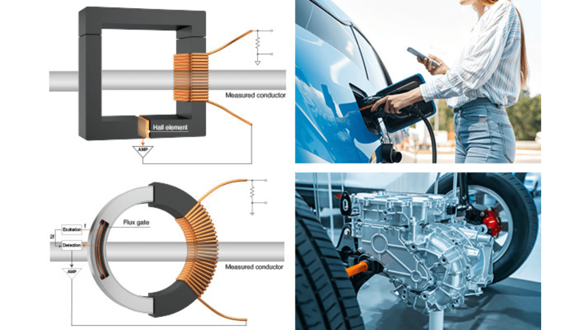 หลักการทำงานของ Zero Flux Current Sensor