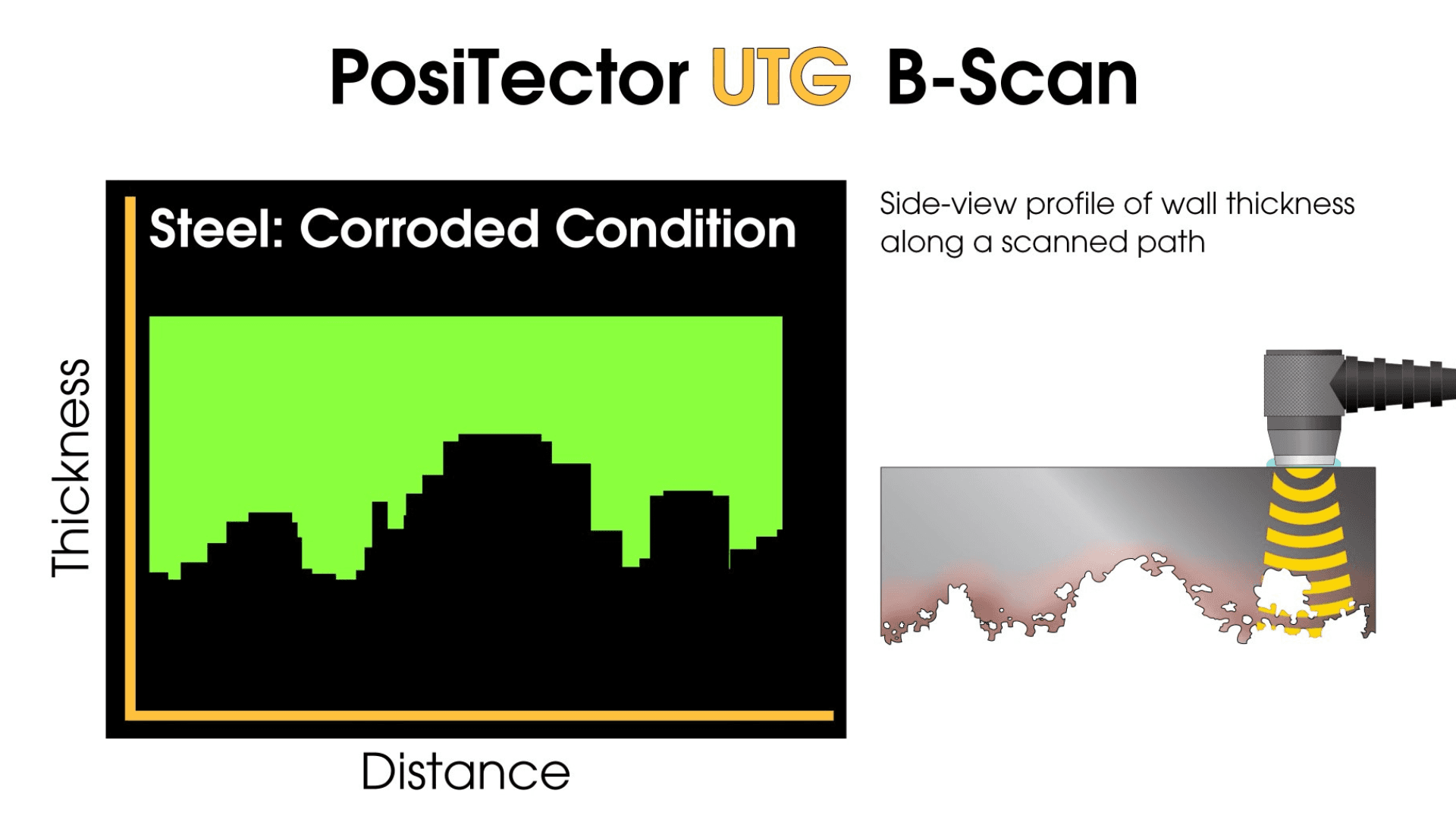 ขั้นตอนการวัดความหนาด้วย PosiTector UTG ในโหมด B-Scan