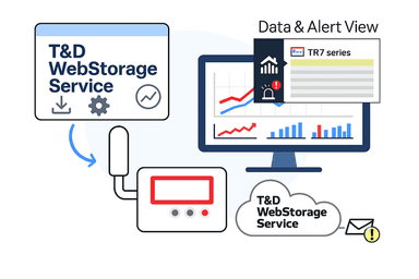 ขั้นตอนการเชื่อมต่อ T&D WebStorage Service