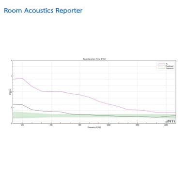 NTi Room Acoustics Reporter Software Option For XL2