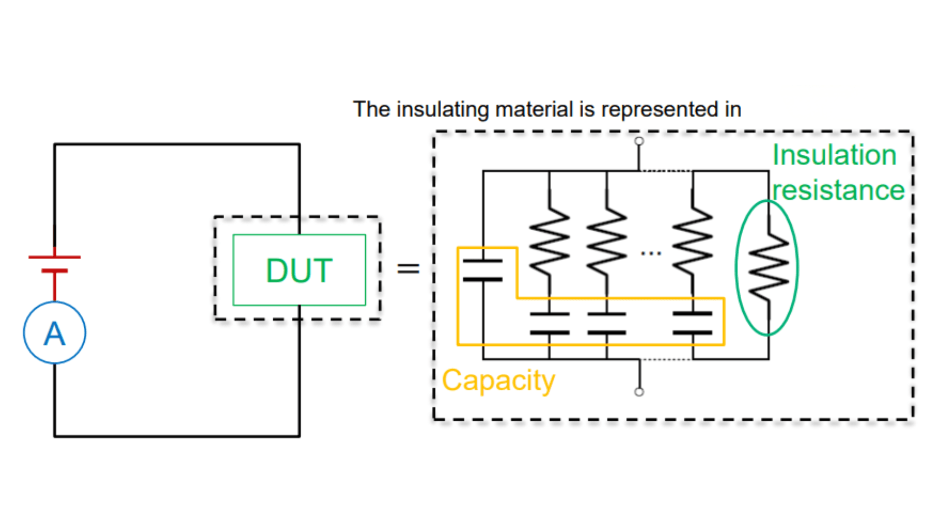 Dielectric Absorption คืออะไร ทำไมค่า Insulation Resistance ถึงเพิ่มขึ้นระหว่างการวัด