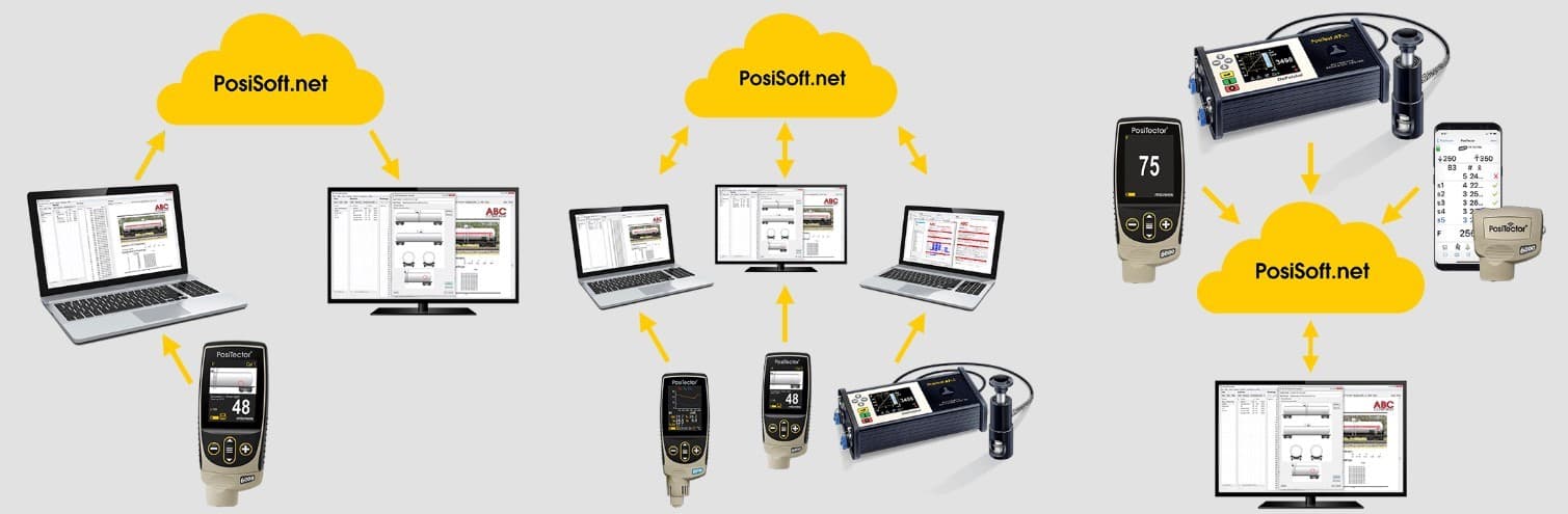 PosiSoft.net ระบบคลาวด์จัดการข้อมูลการวัดจาก DeFelsko