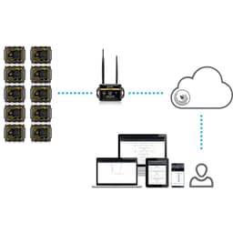 Tramex TREMS-5 ชุดเครื่องมือวัดอุณหภูมิความชื้น | Remote Environmental Monitoring System