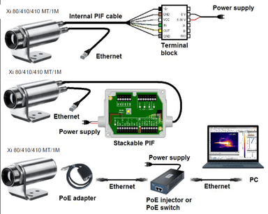 Complete Guide การตั้งค่า Optris Xi80 ร่วมกับ PIF และ PIX Connect สำหรับงานวัดอุณหภูมิในระบบอัตโนมัติ