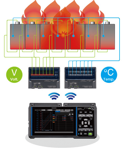 ยกระดับความปลอดภัยแบตเตอรี่: จากการวัดอุณหภูมิหลายจุด สู่การวิเคราะห์ Thermal Runaway แบบครบวงจร