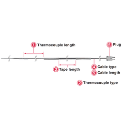 Anritsu BR-01K-1-TS1-ANP โพรบวัดอุณหภูมิ | Max.200°C (Type K)