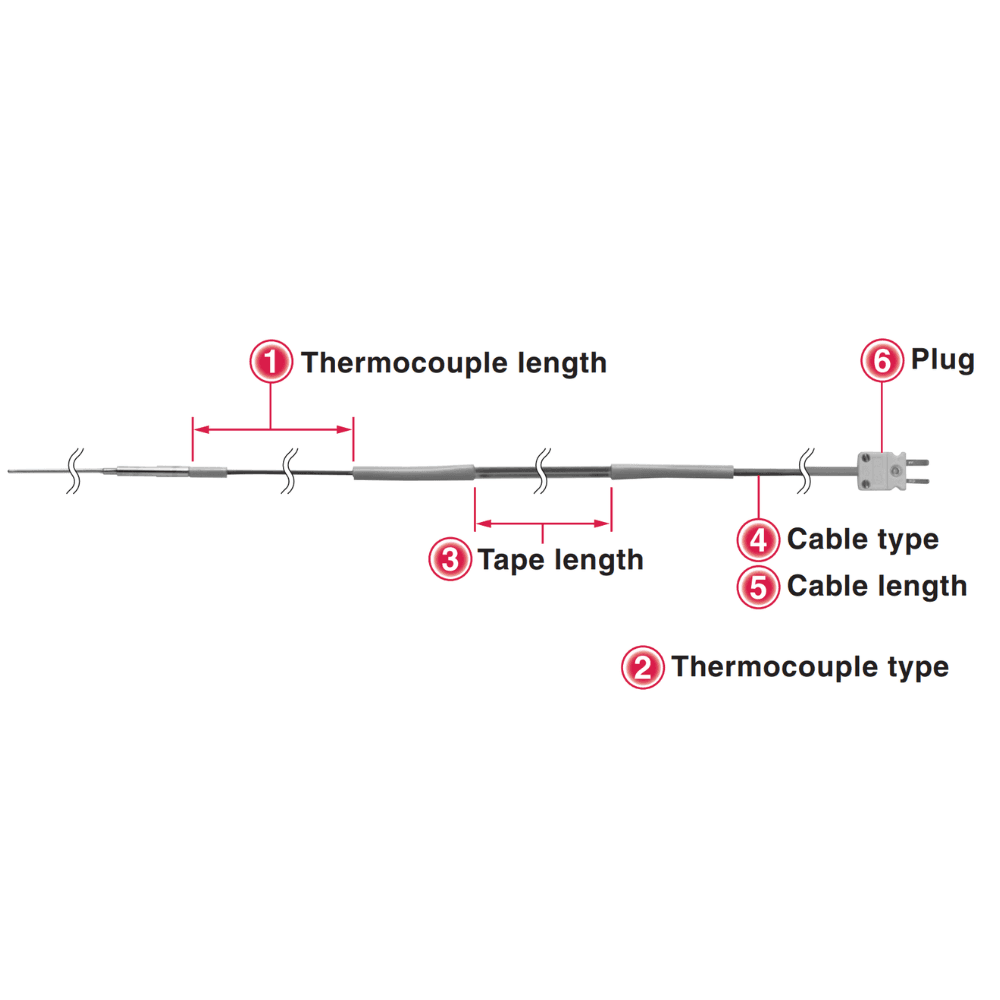 Anritsu BR-01K-1-TS1-ANP โพรบวัดอุณหภูมิ | Max.200°C (Type K)