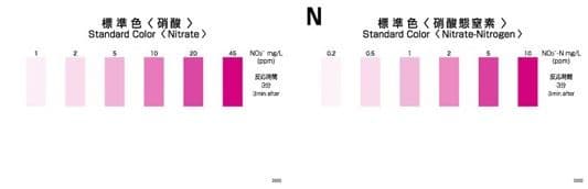 Kyoritsu Packtest WAK-NO3 ชุดทดสอบคุณภาพน้ำค่า Nitrate & Nitrate-Nitrogen