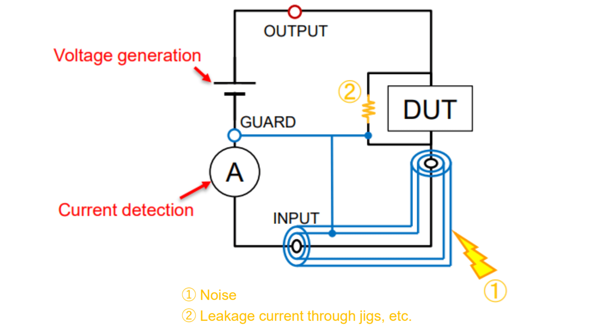 ทำไมการใช้ Guarding จึงมีความสำคัญต่อการวัดค่าความต้านทานฉนวน