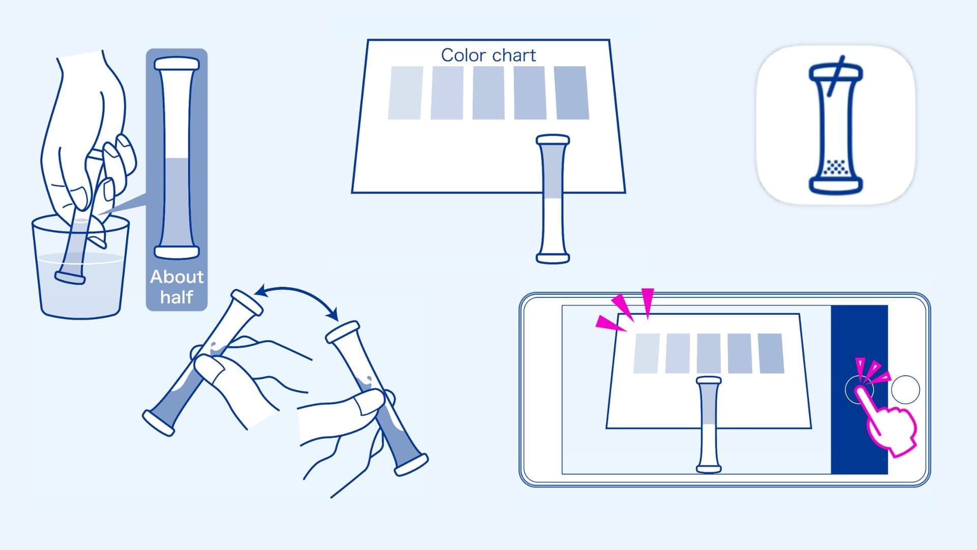 Smart PackTest แอปพลิเคชันแสดงผลการวัดคุณภาพน้ำ