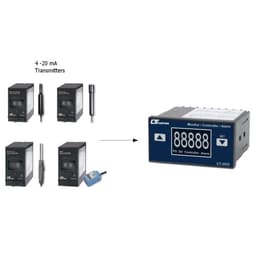 Lutron CT-2022 เครื่องควบคุมและแสดงผลสัญญาณ พร้อมระบบแจ้งเตือน