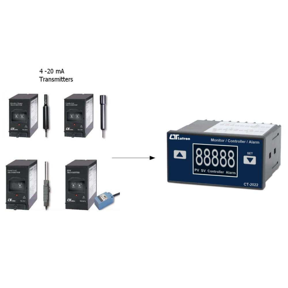Lutron CT-2022 เครื่องควบคุมและแสดงผลสัญญาณ พร้อมระบบแจ้งเตือน