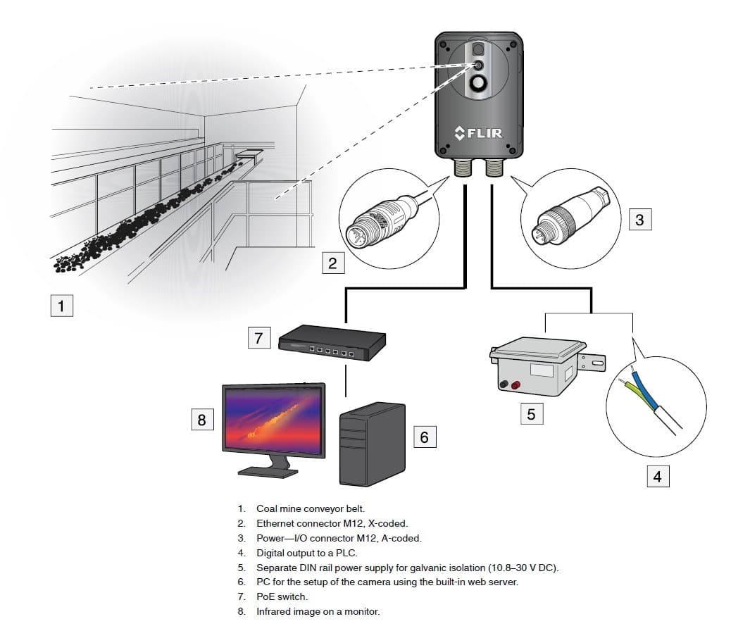 Ax8 output connection