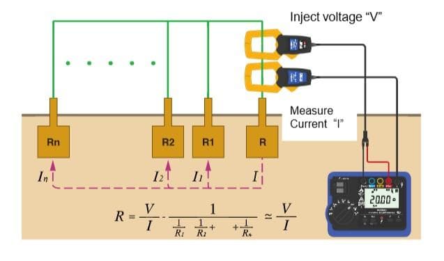 วิธีการวัดแบบ Clamp measurement_01 - รูปภาพของโพสต์