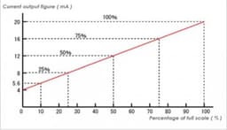 แนะนำเครื่องและอุปกรณ์สำหรับเก็บค่าสัญญาณ 4-20 mA_01-small-photo0