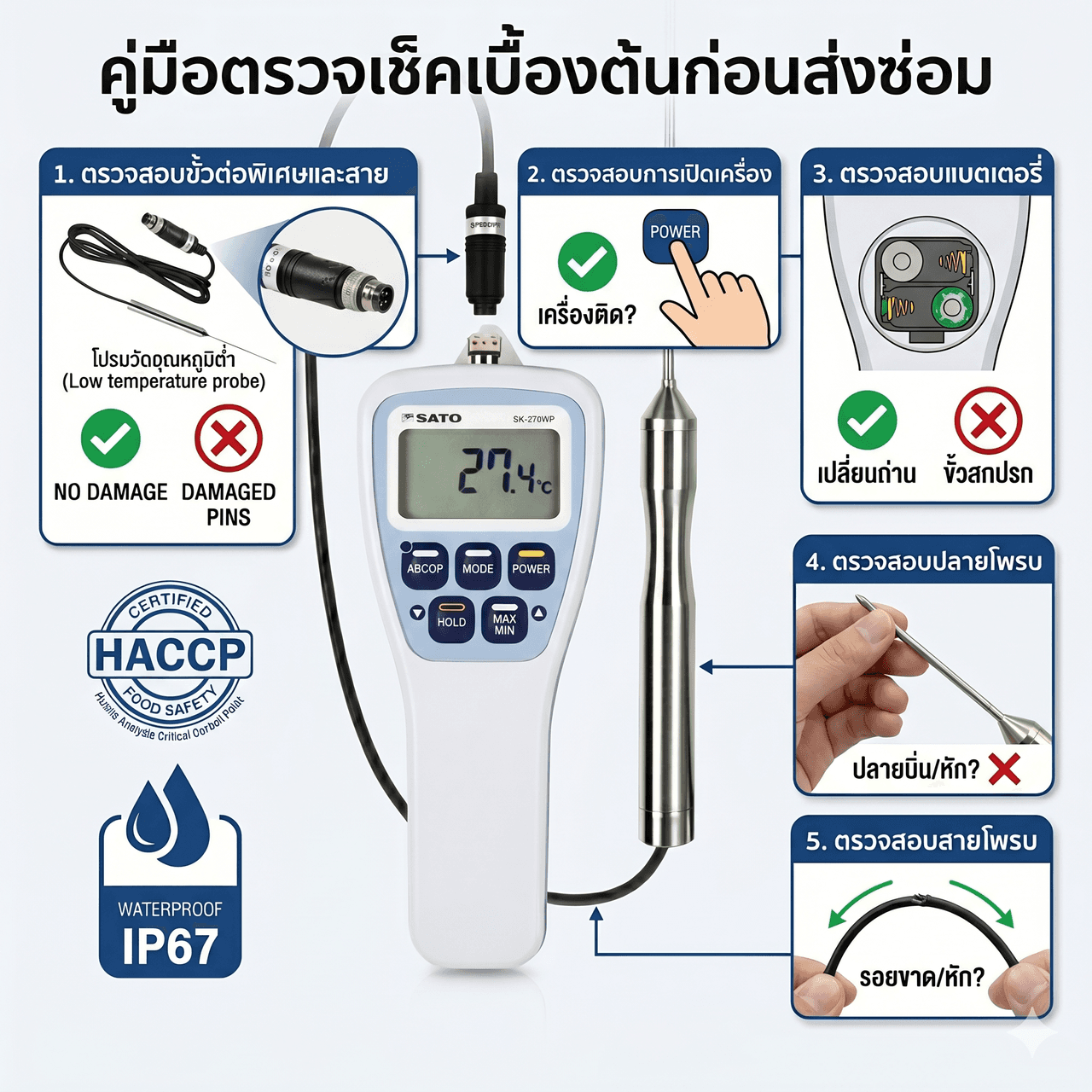 คู่มือการตรวจเช็ค SK-270WP เบื้องต้น