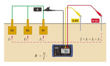 วิธีการวัดแบบ MEC Measuring