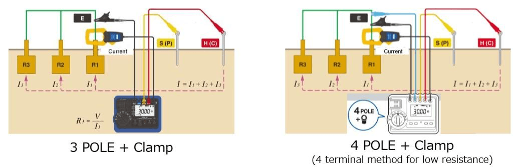 วิธีการวัดแบบ MEC Measuring-photo1