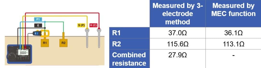 วิธีการวัดแบบ MEC Measuring-photo2