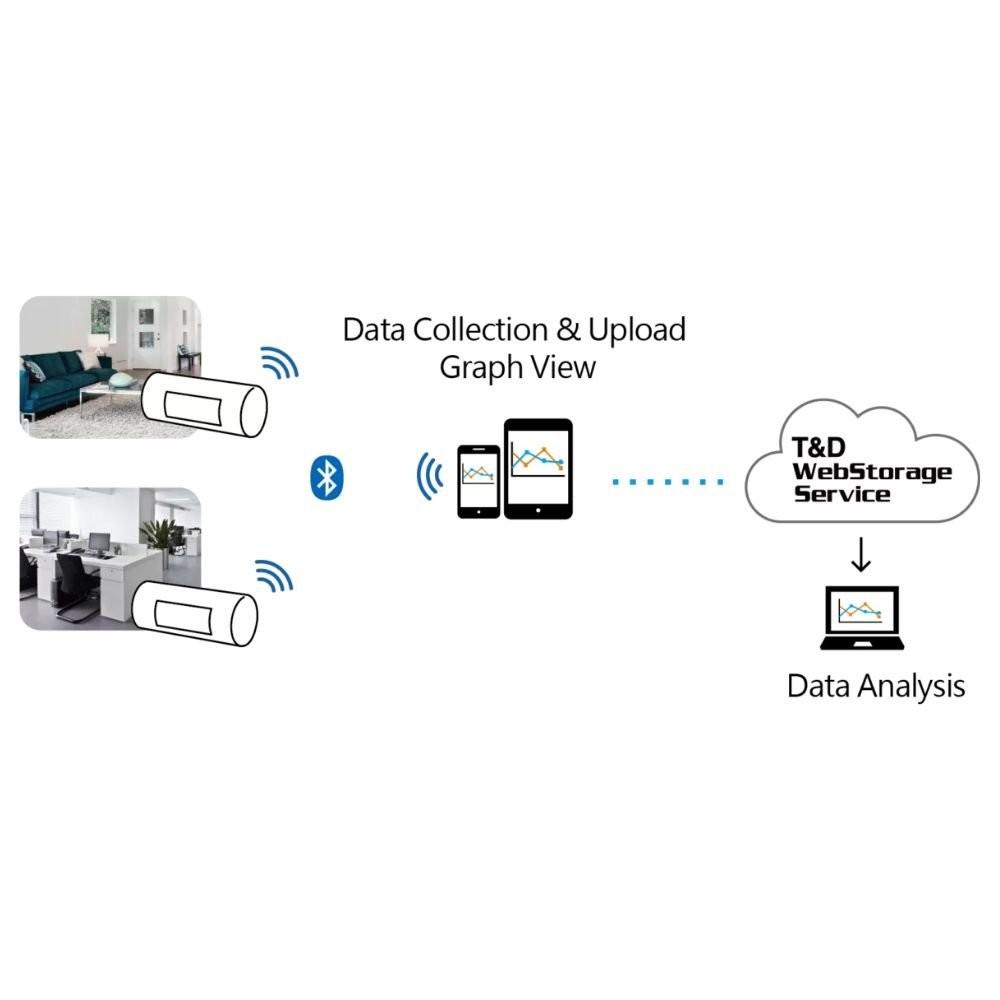 TND TR32B เครื่องบันทึกอุณหภูมิและความชื้น Bluetooth Temperature & Humidity Data Logger image