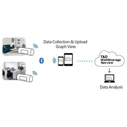 TND TR32B เครื่องบันทึกอุณหภูมิและความชื้น Bluetooth Temperature & Humidity Data Logger image
