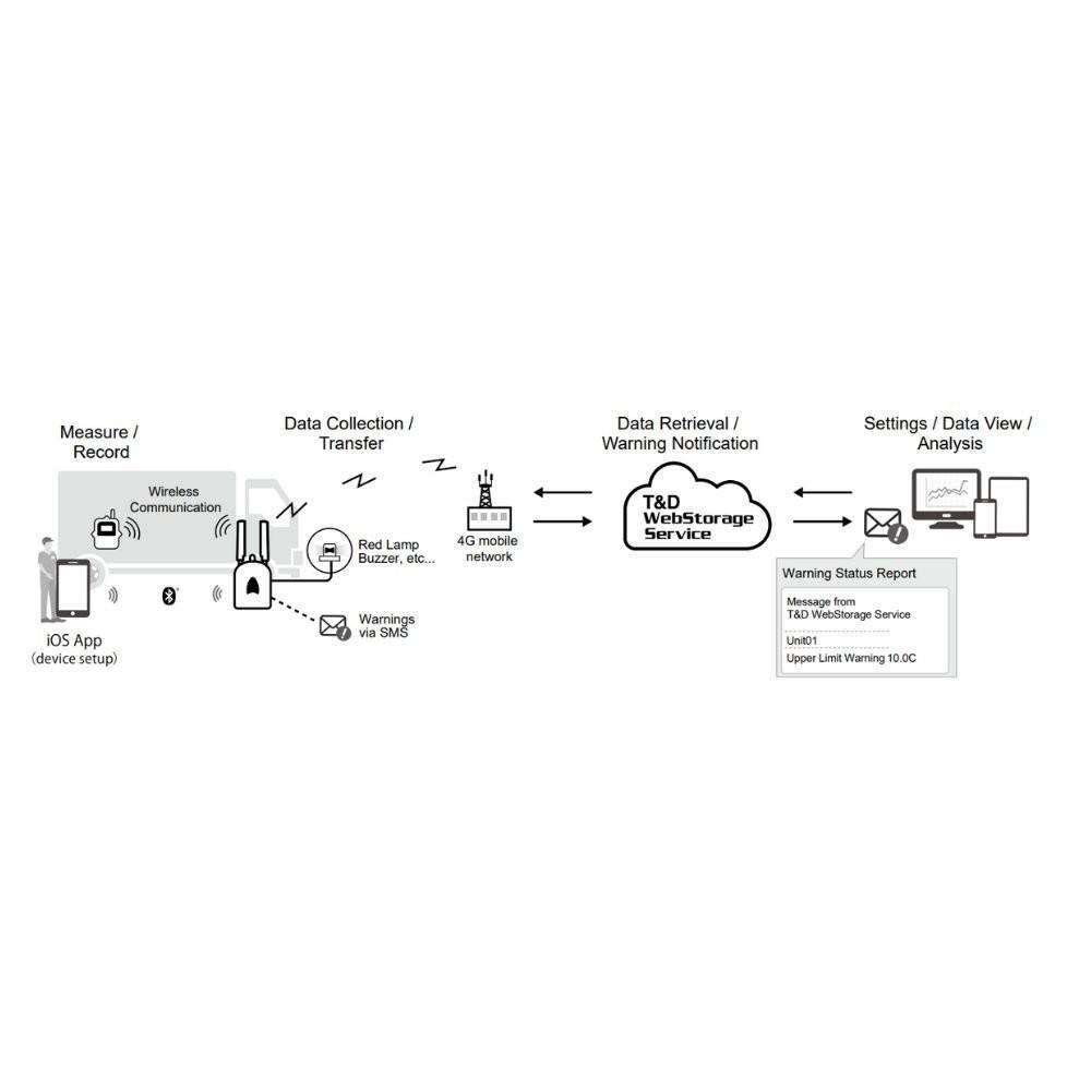 TND RTR500BM Mobile Base Station image