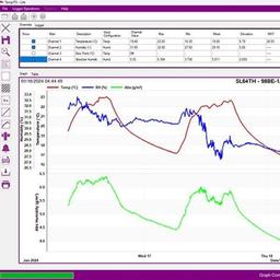 Signatrol SL64TH กระดุมบันทึกอุณหภูมิ (-20 to 70°C) image