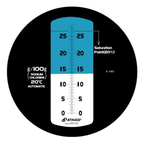 Atago MASTER-S28 alpha เครื่องวัดความเค็ม (Salinity Refractometer) image