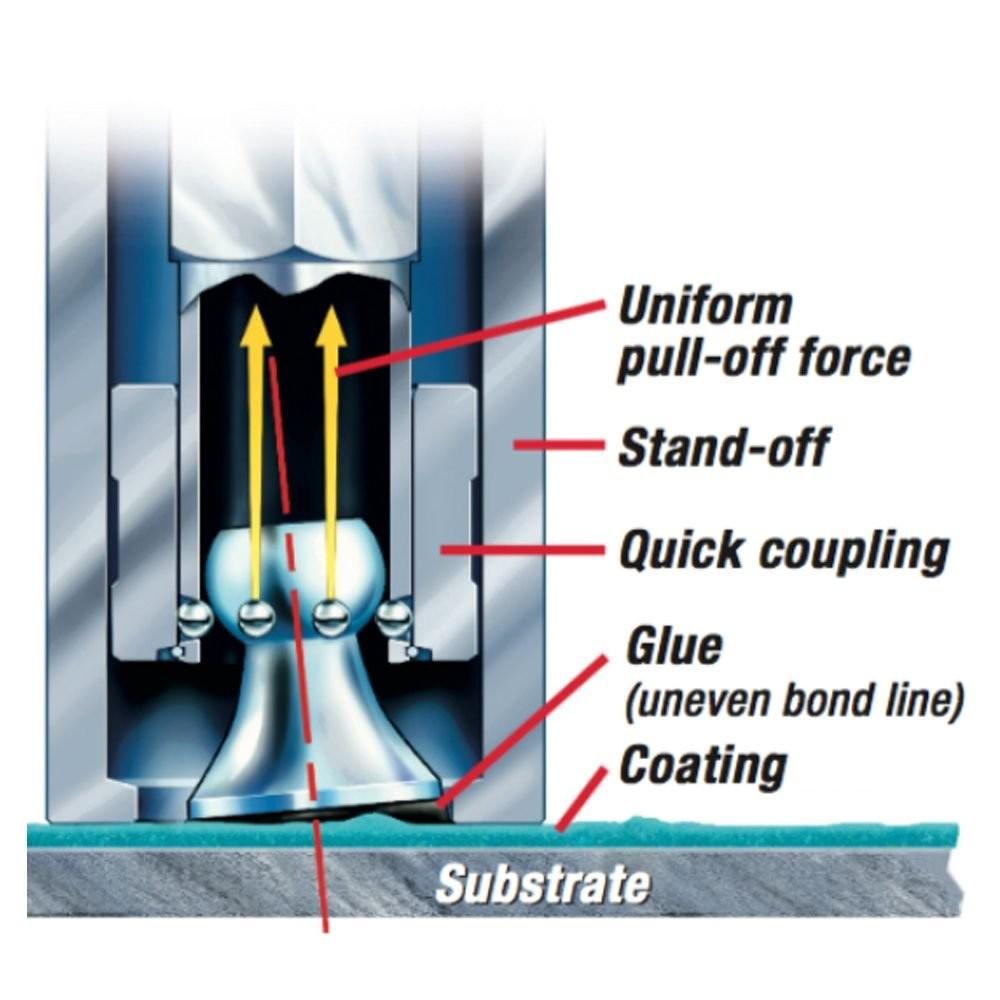 DeFelsko ATA50C เครื่องทดสอบแรงยึดเกาะพื้นผิวแบบอัตโนมัติ Pull-off Adhesion Testers image