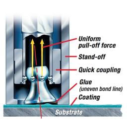 DeFelsko ATA50C เครื่องทดสอบแรงยึดเกาะพื้นผิวแบบอัตโนมัติ Pull-off Adhesion Testers image