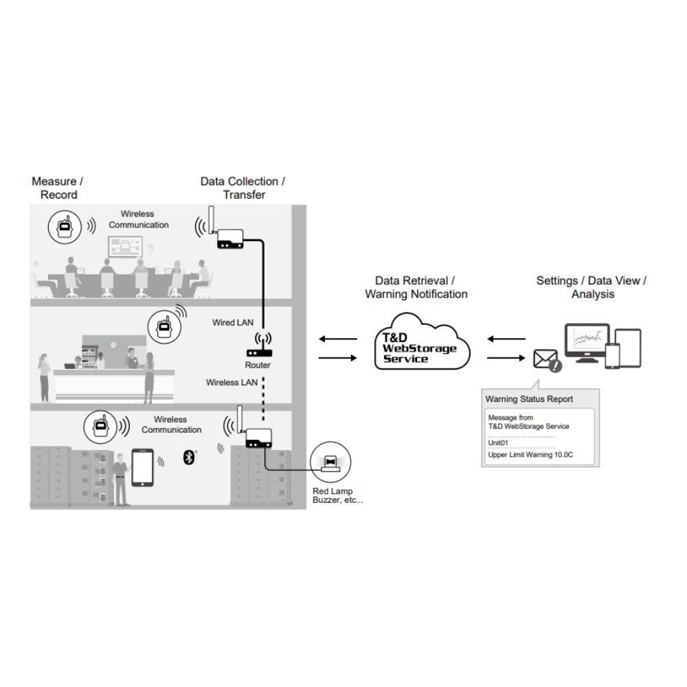 TND RTR500BW เครื่องส่งสัญญาณแบบไร้สาย Wireless Base Station image