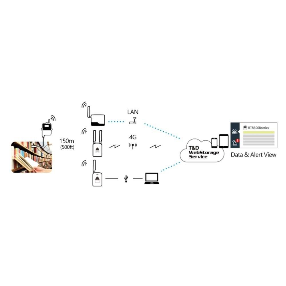 TND RTR503B เครื่องบันทึกอุณหภูมิและความชื้น Measure Temp and Humidity Simultaneously image