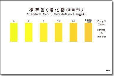 Kyoritsu Packtest WAK-Cl(D) ชุดทดสอบคุณภาพน้ำค่าคลอไรด์ Chloride (Low Range) image