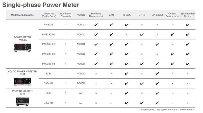 HIOKI 3333 เครื่องวิเคราะห์ไฟฟ้า AC POWER HiTESTER image