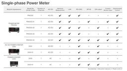 HIOKI 3333 เครื่องวิเคราะห์ไฟฟ้า AC POWER HiTESTER image