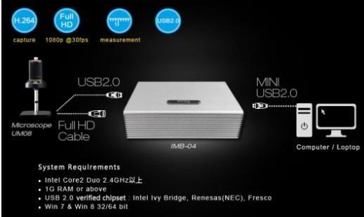 Vitiny IMB-04 กล่องแปลงสัญญานภาพ HDMI (Image Capture Box) image