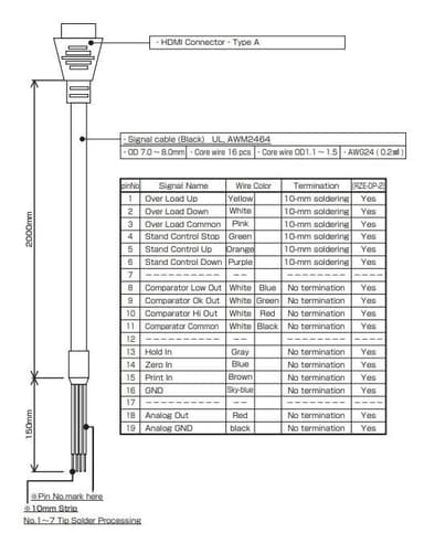 Aikoh RZE-OP-2 I/O Cable for RZE series