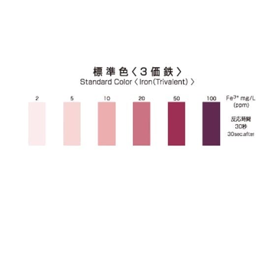 Kyoritsu Packtest WAK-Fe3Plus ชุดทดสอบคุณภาพน้ำ Iron (Trivalent)