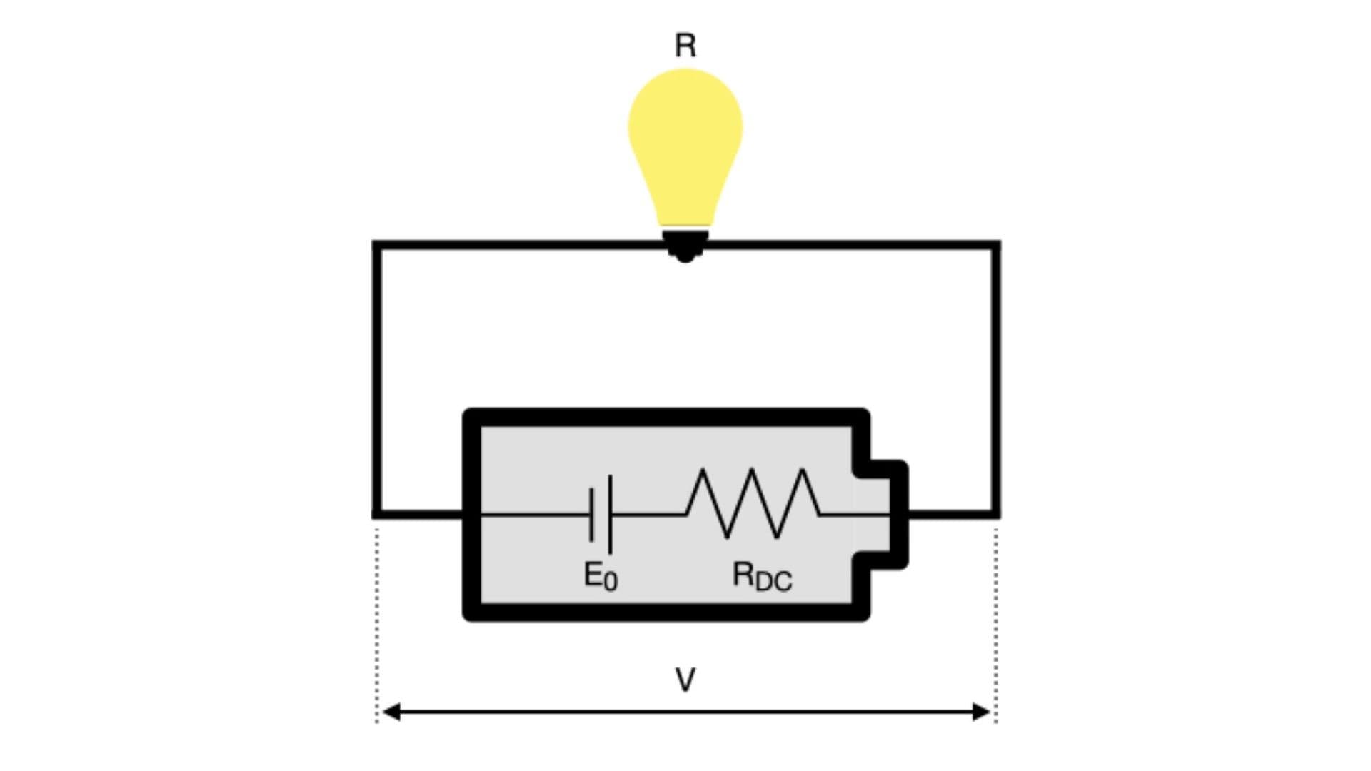 Internal Resistance of Batteries