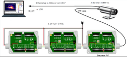 Optris Industrial Process Interface (PIF) สำหรับกล้อง Xi-Series (Xi 80/ 410/ xM)