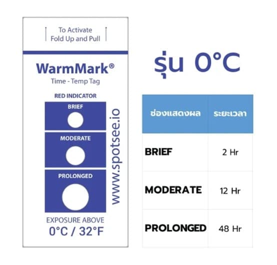 WarmMark-0C แถบวัดอุณหภูมิ 0 องศาเซลเซียส (1 Label | Pack)