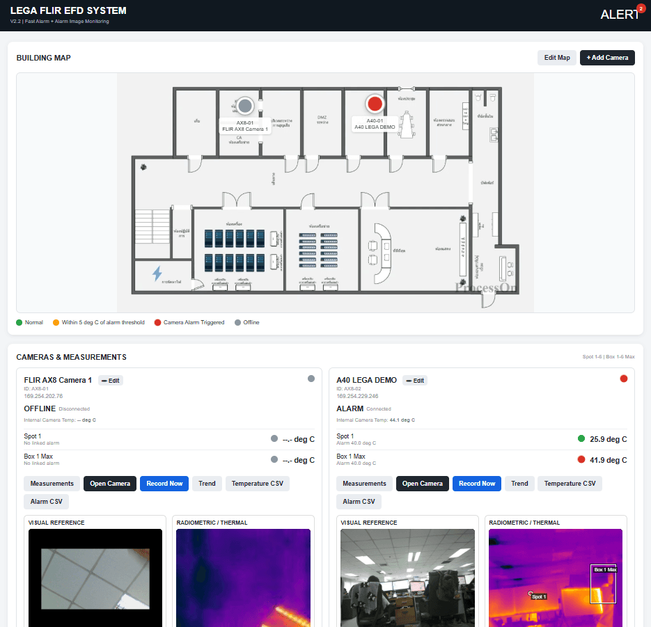 LEGA Early Fire Detection System with FLIR AX8 & A-Series