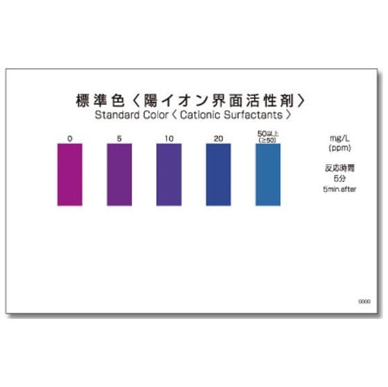 Kyoritsu Packtest WAK-CS Measurement Range