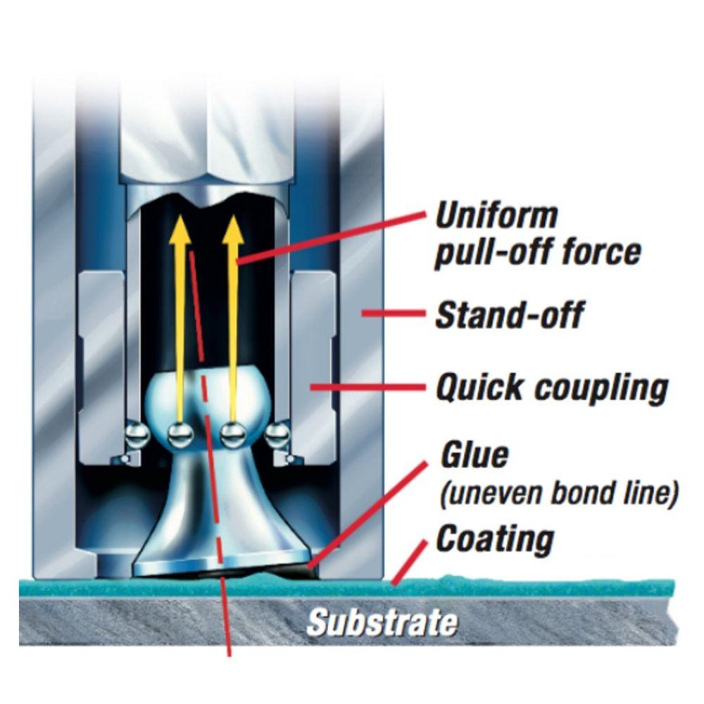 DeFelsko PT-ATA50A เครื่องทดสอบแรงยึดเกาะพื้นผิวแบบอัตโนมัติ-photo1