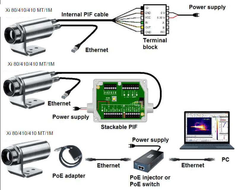 Complete Guide การตั้งค่า Optris Xi80 ร่วมกับ PIF และ PIX Connect สำหรับงานวัดอุณหภูมิในระบบอัตโนมัติ
