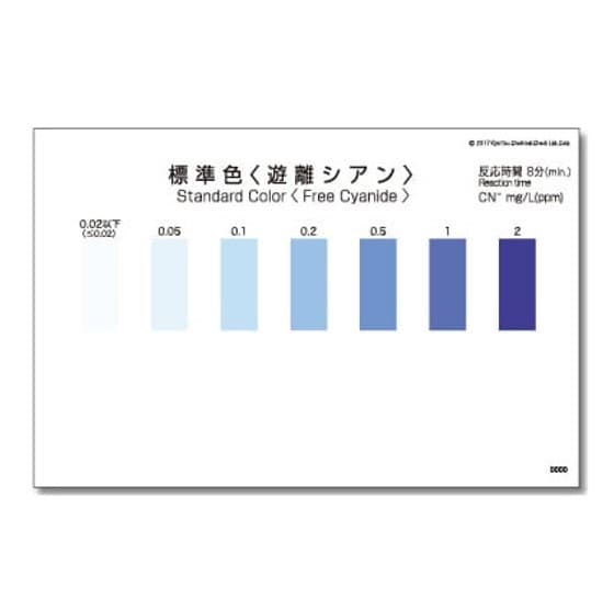 Kyoritsu Packtest WAK-CN Measuring Range