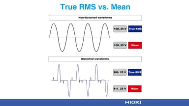 ค่า True RMS ต่างกับ ค่า Mean อย่างไร