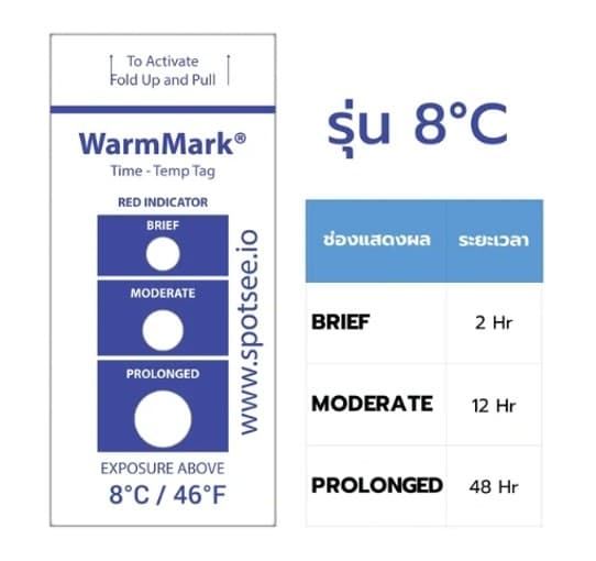 WarmMark-8C แถบวัดอุณหภูมิ 8 องศาเซลเซียส (1 Label | Pack)