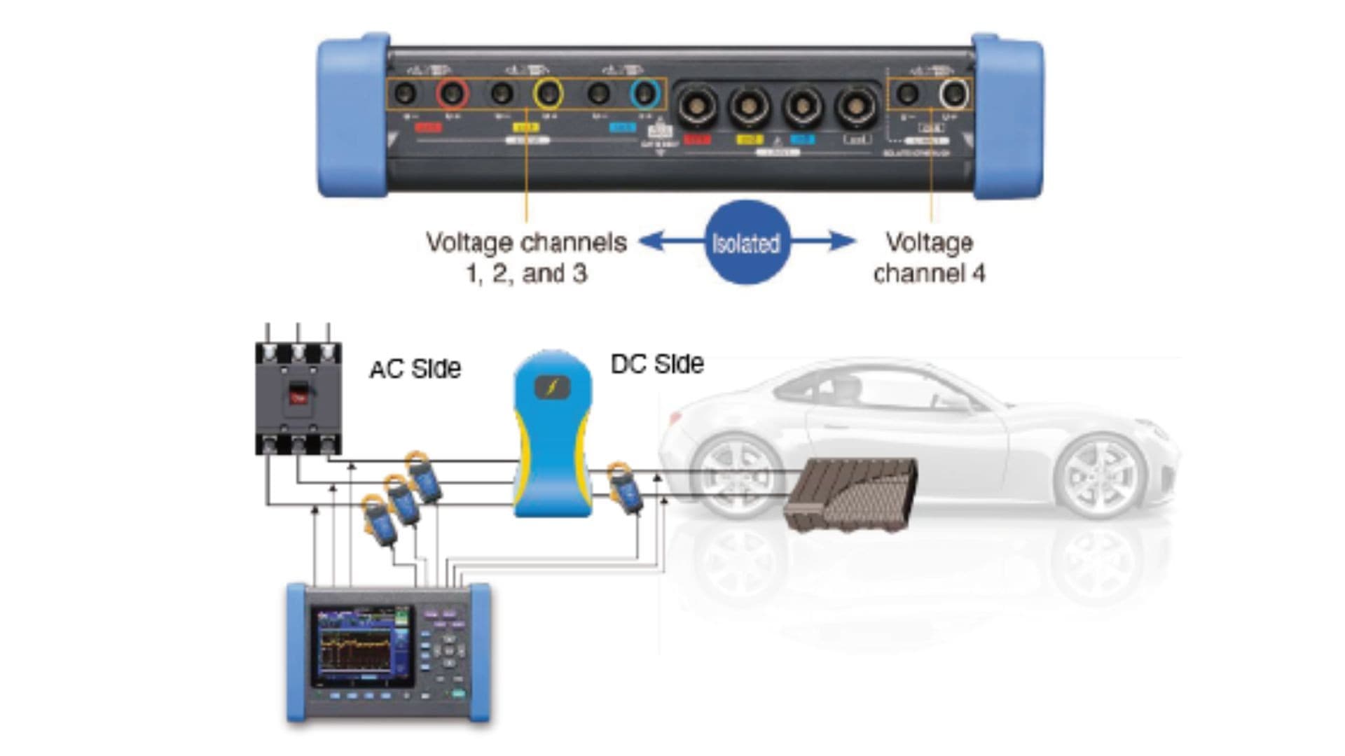 EV Fast Charger