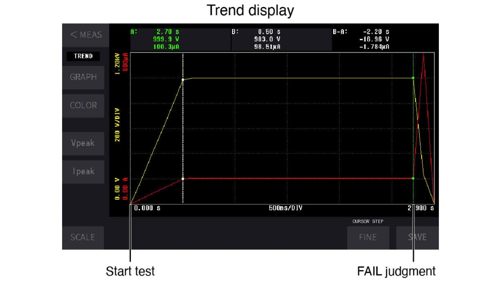 มองเห็นสาเหตุของการทดสอบ Hipot ไม่ผ่าน ด้วย Waveform Analysis
